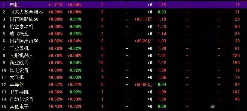 沪市6200亿缩量阴跌，10日线承压！两大超跌方向暗藏机会今日A股延续调整态势，
