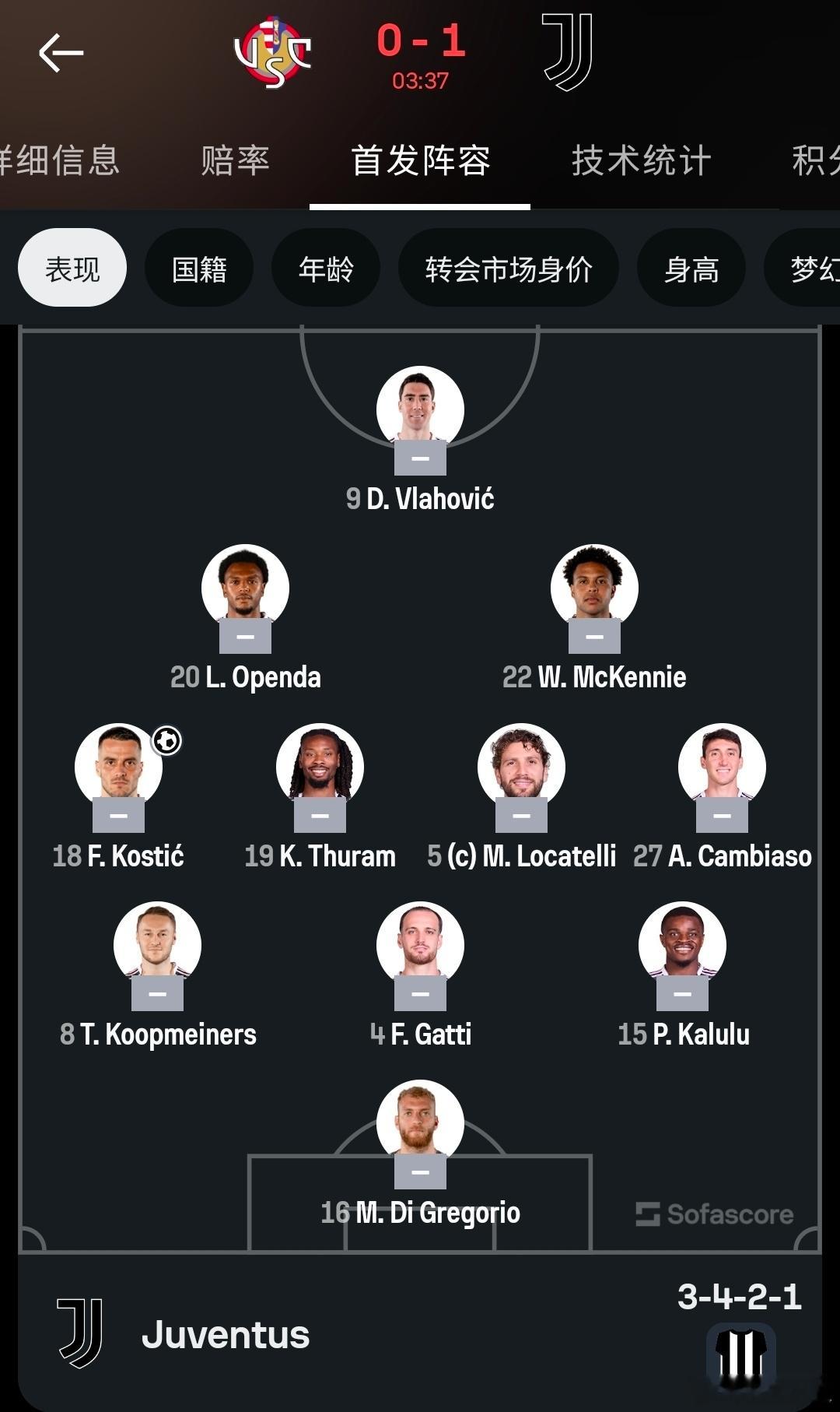 克雷莫纳vs尤文图斯 这家伙，斯帕莱蒂赛前发布会还说他看科普迈纳斯是个中场球员，