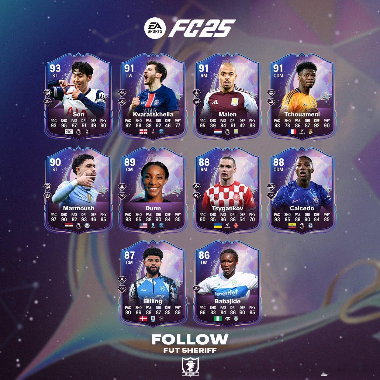 已确认将会推出的Fantasy梦幻FC球员。这张马尔穆什价格应该会非常美丽。 