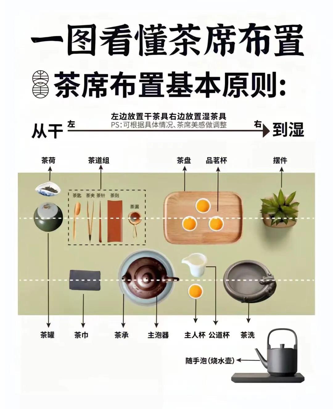 茶席布置你知多少？一分钟教会你布置高大上的茶席
