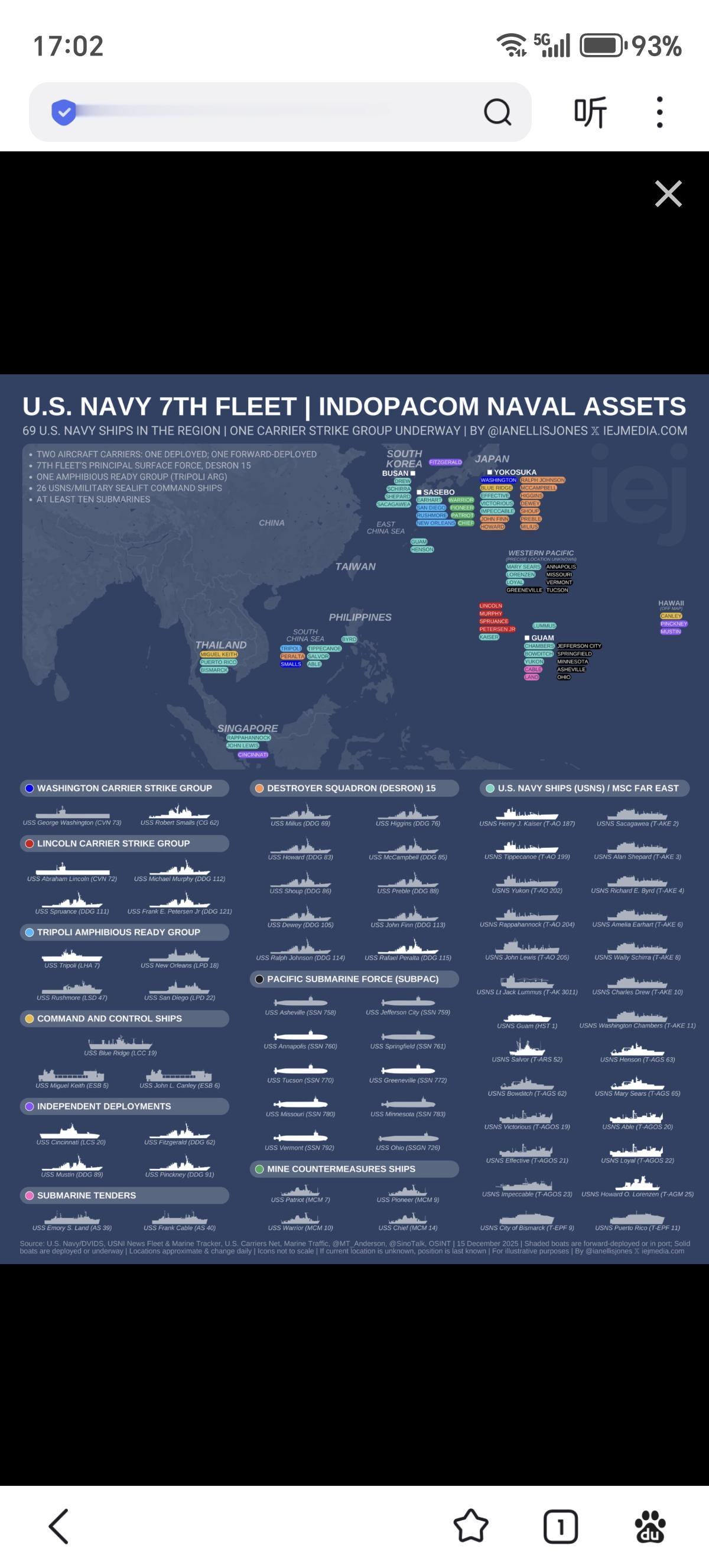 美国第七舰队是美国海军最大的一支前沿部署舰队
• 在美国海军总共 290 艘战斗