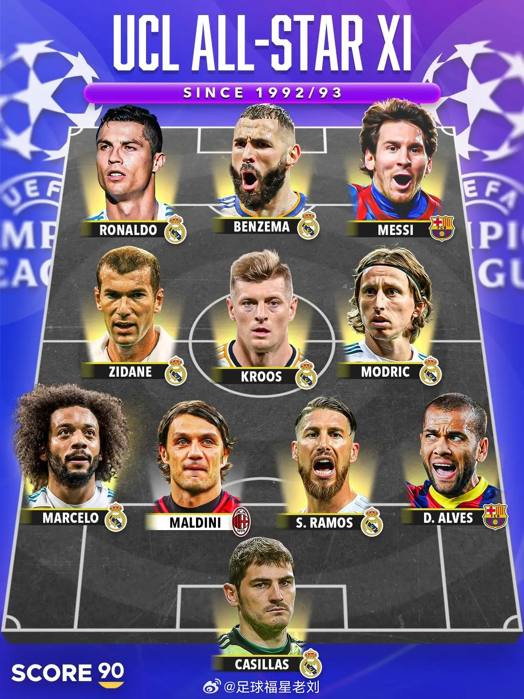 欧冠联赛欧冠历史传奇11人：皇萨霸榜，英超0人，一位置安排最让人费解随着欧冠关键