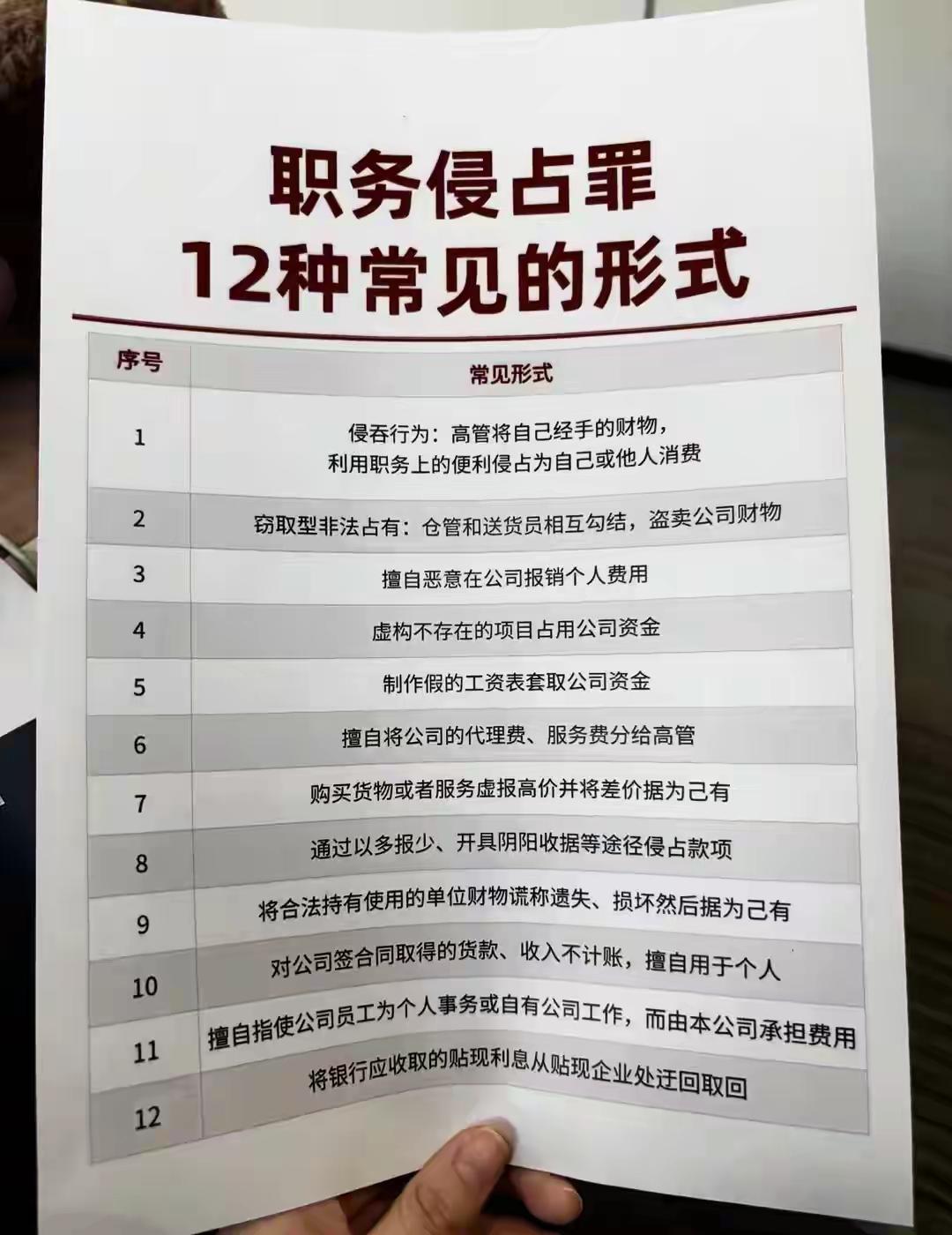 职务侵占罪12种常见形式[赞]