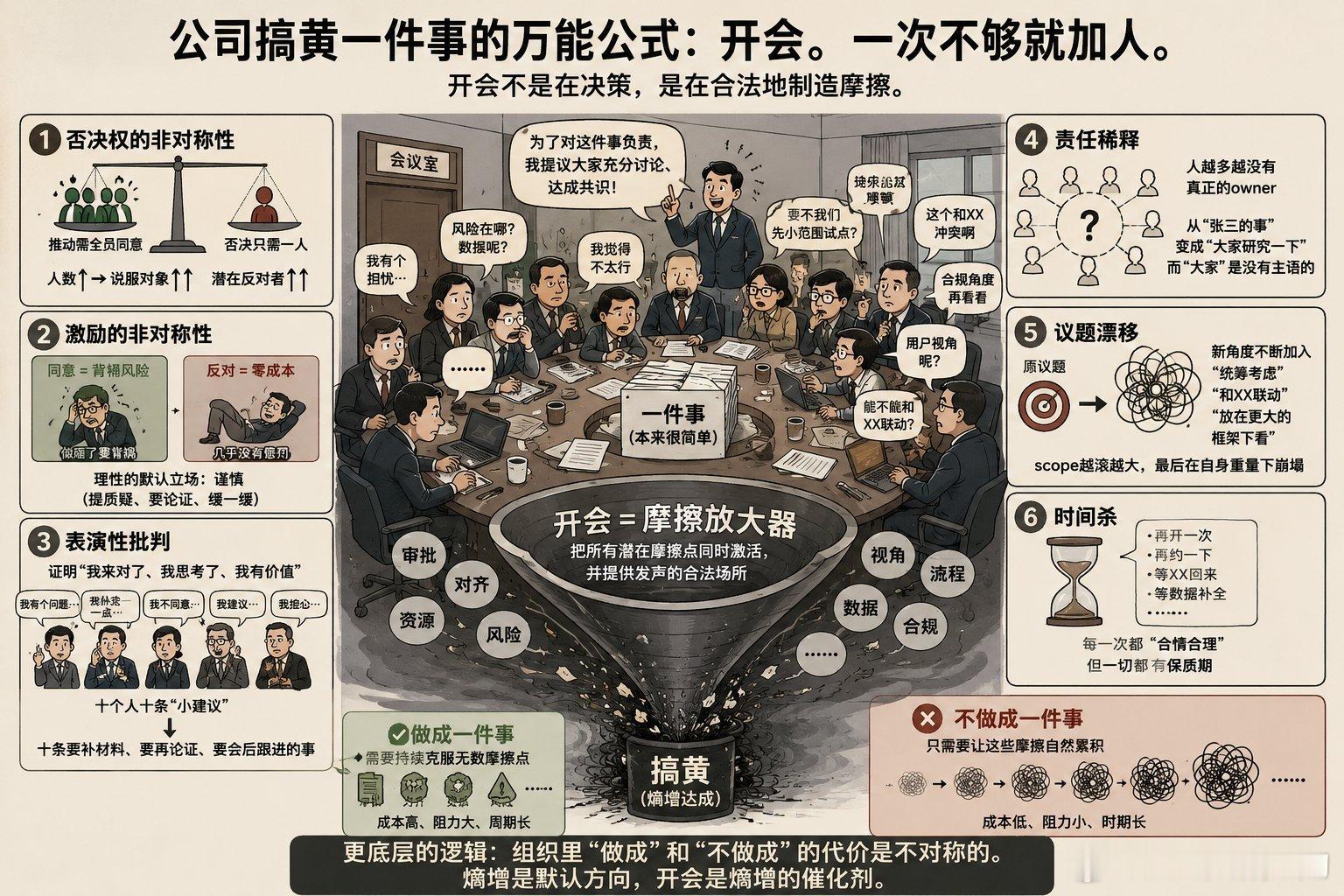开会能解决问题吗