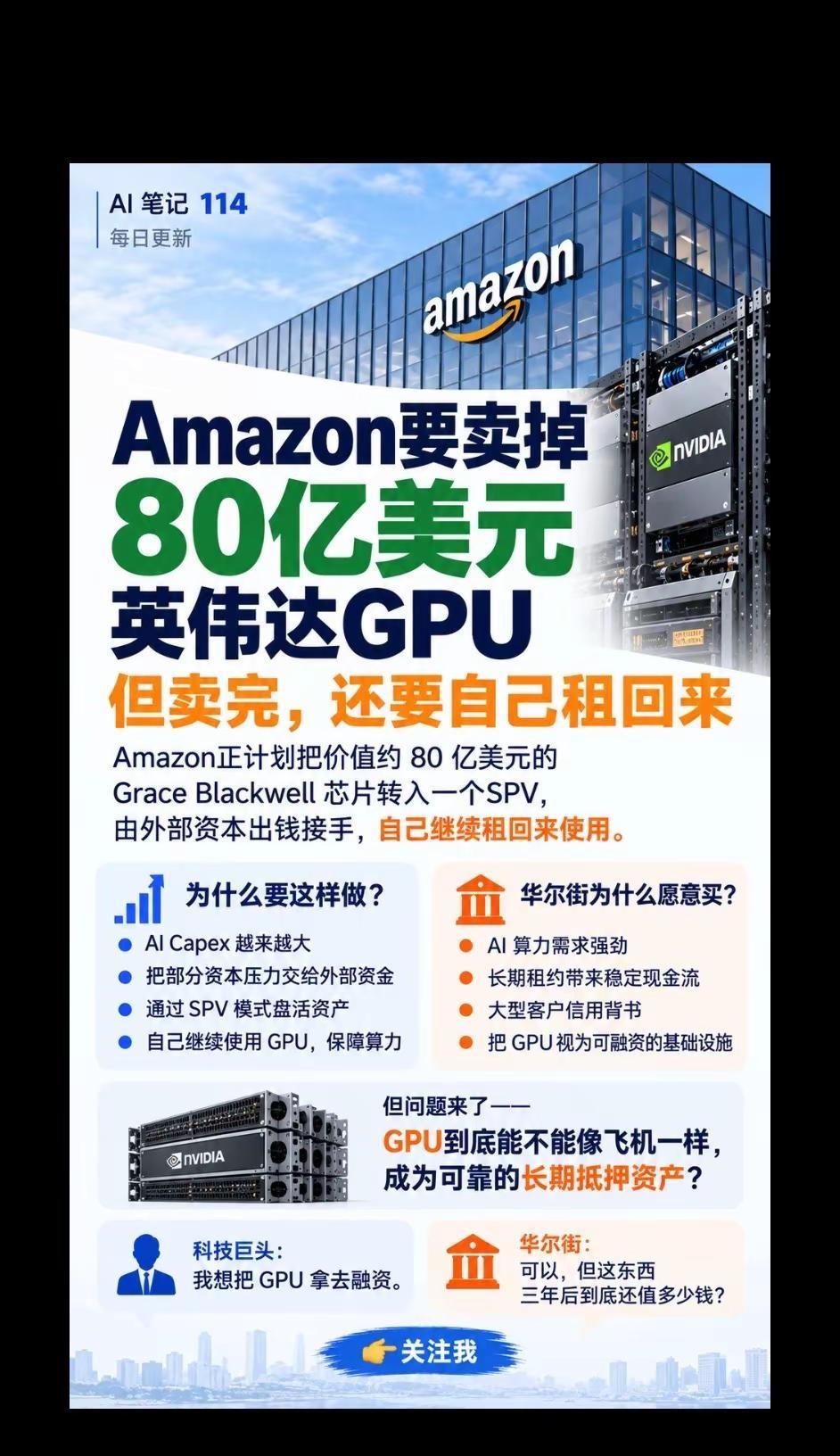 亚马逊要卖掉 80 亿美元英伟达芯片。Amazon 正在洽谈把约 80 亿美元的