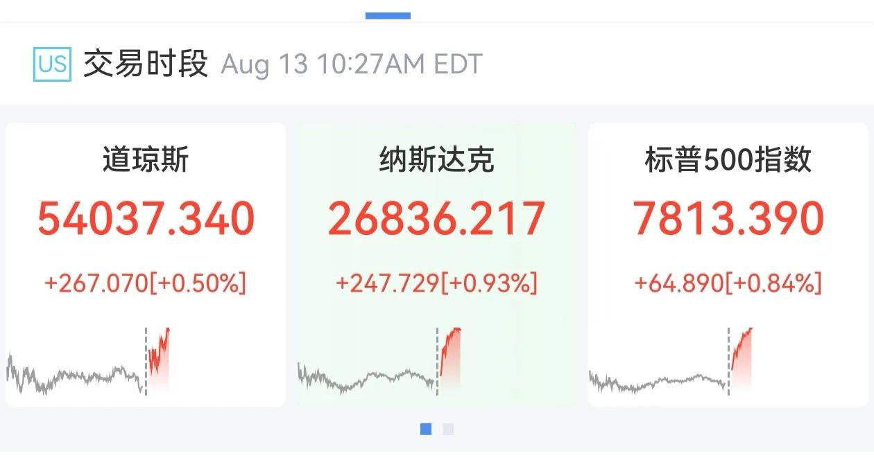 都说美股要崩，泡沫要破。
但是打开纳斯达克、标普500指数，
日k金叉，周k金叉