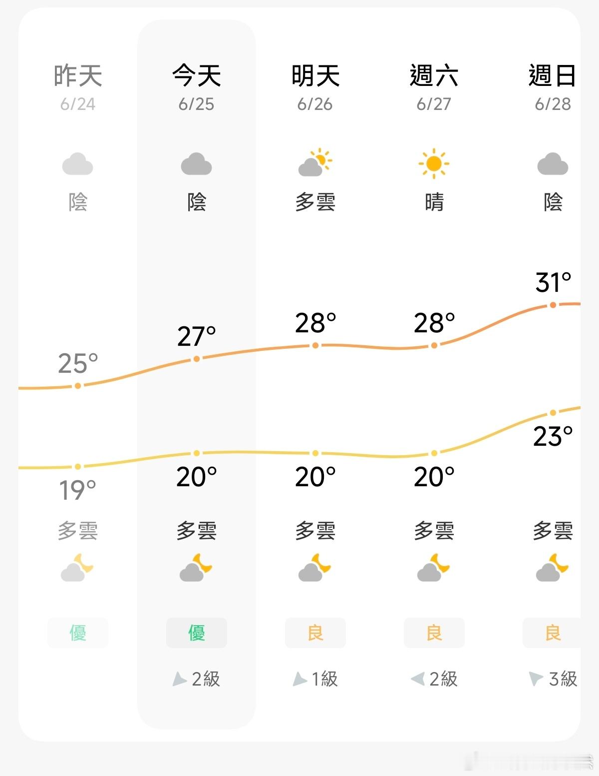 今天这天气，能把被子晒干吗？ 