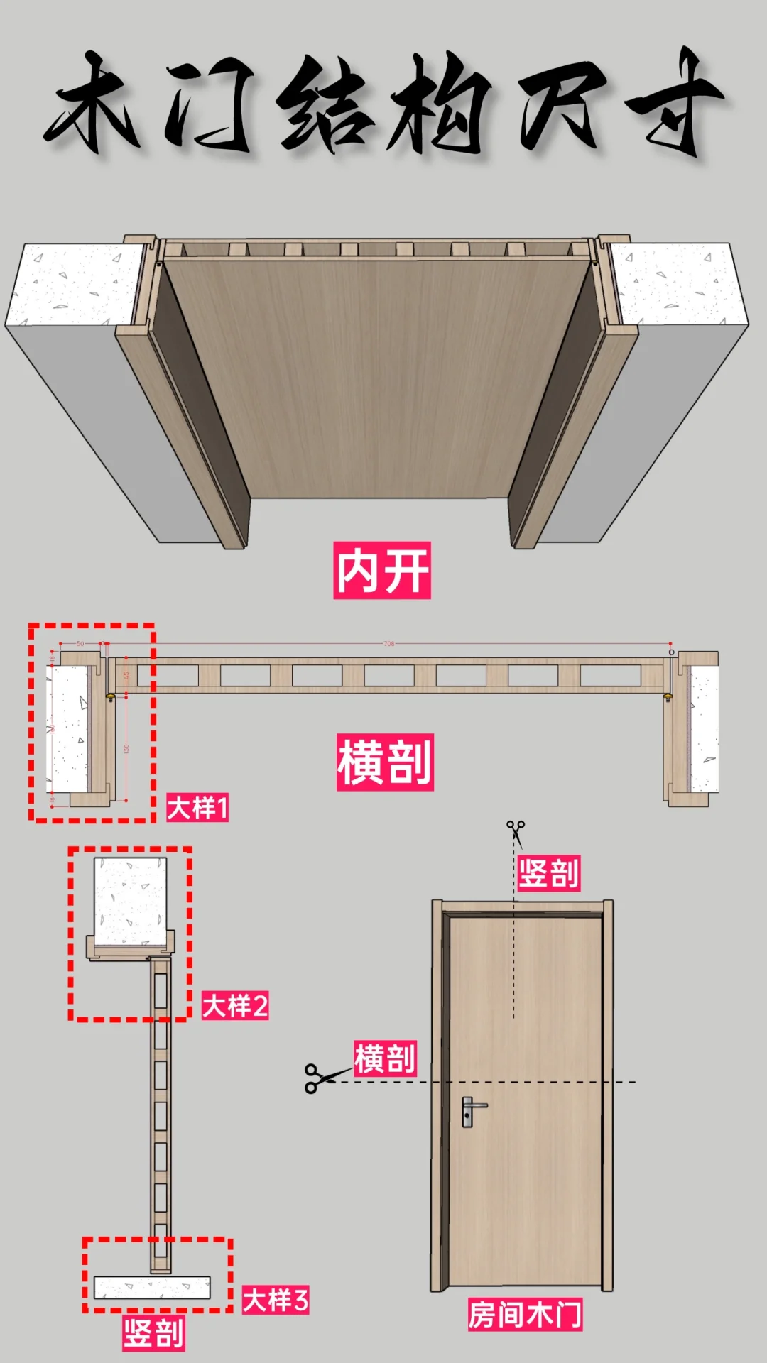 木门结构尺寸（左滑看详情👉）