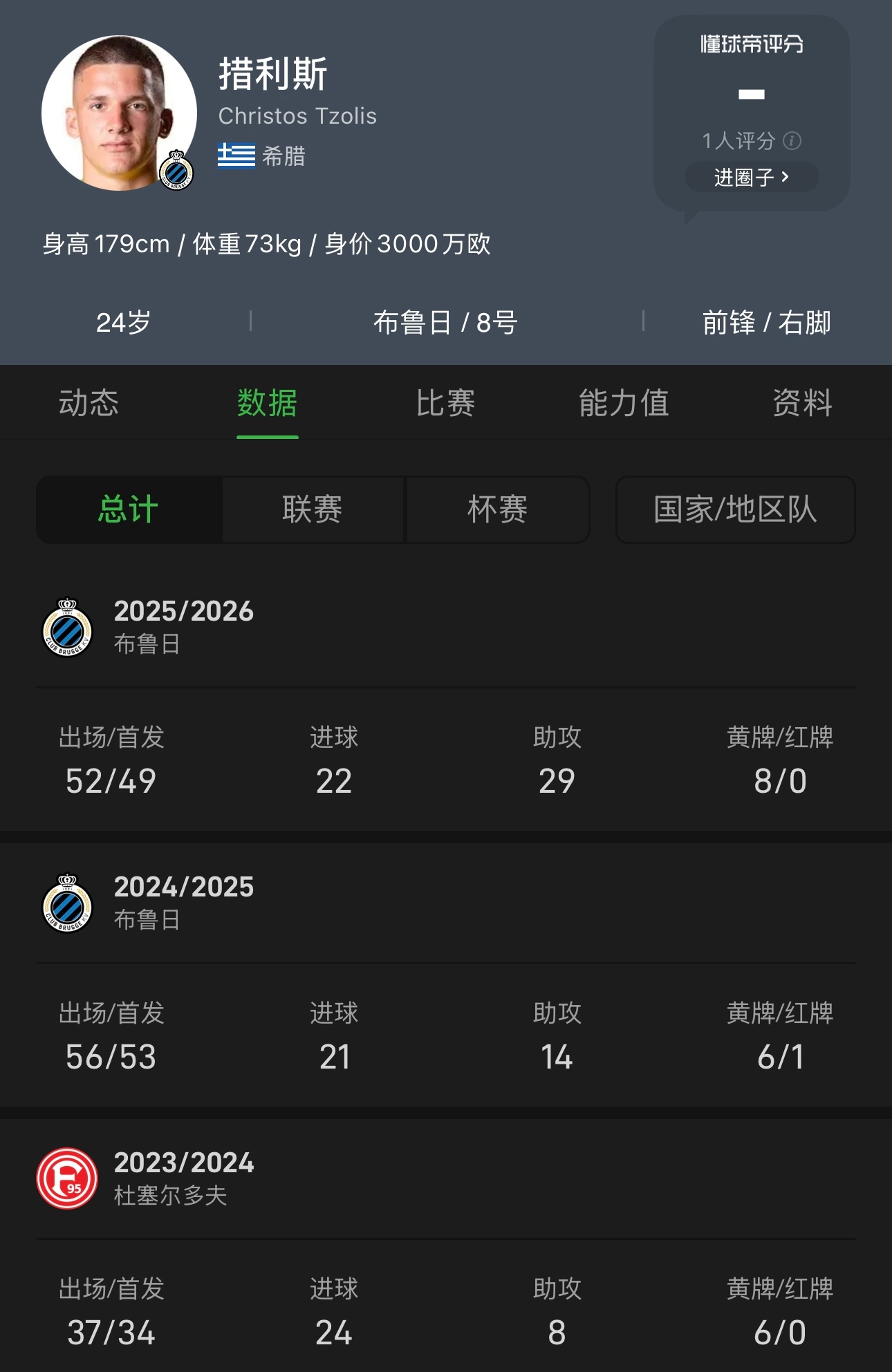 措利斯这赛季也起飞了，助攻翻了一倍！曼联、维拉有意欧冠欧冠联赛