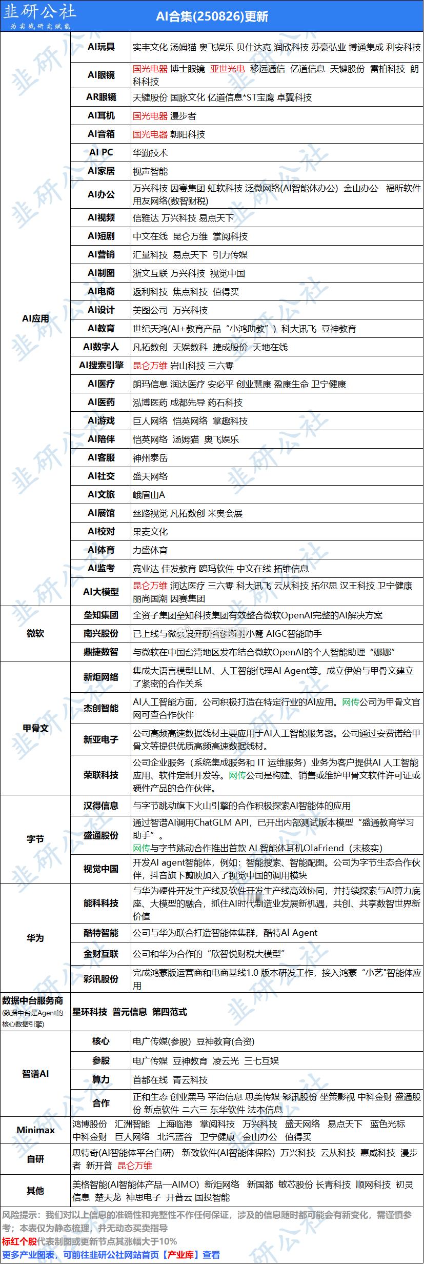 Ai应用合集 ​​​