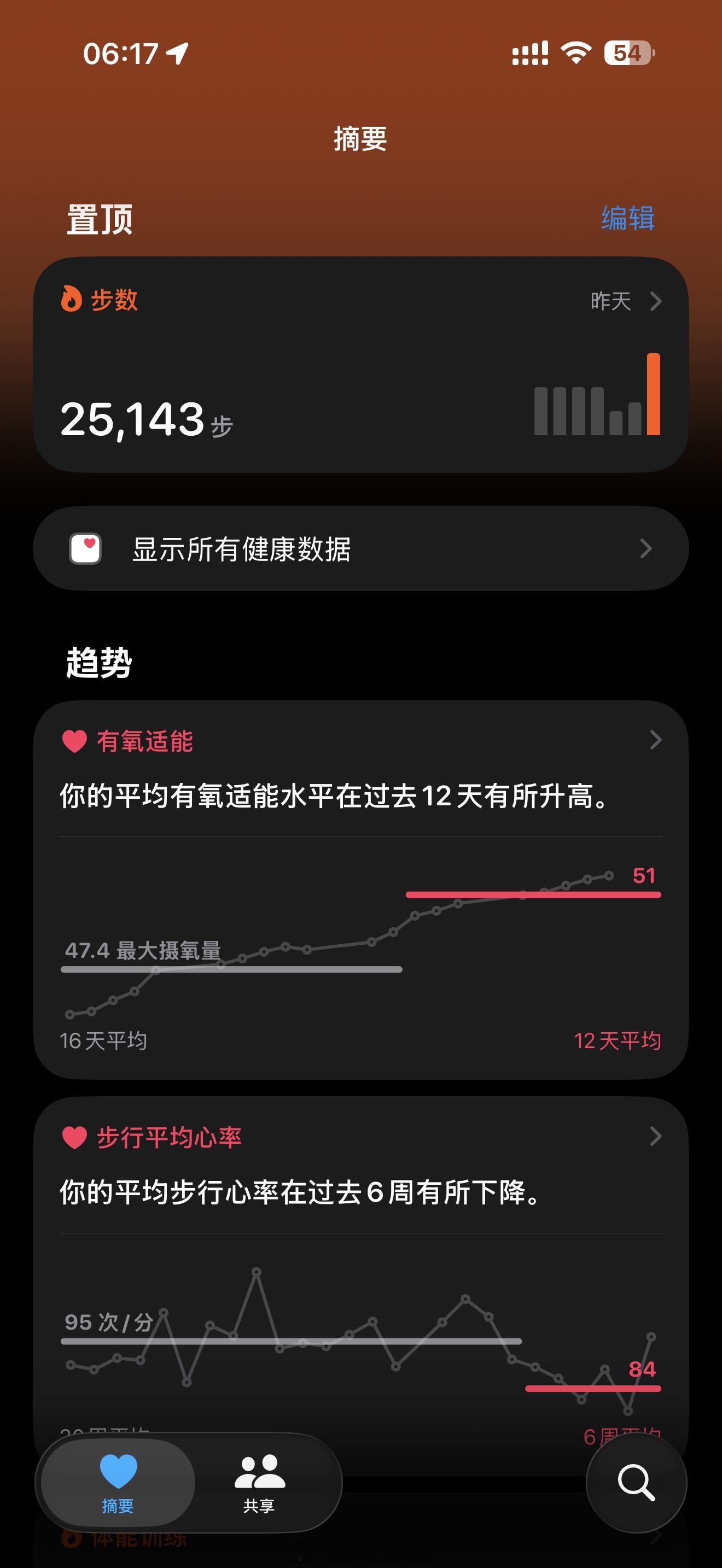 各位老烧早你们一天都走多少步呀