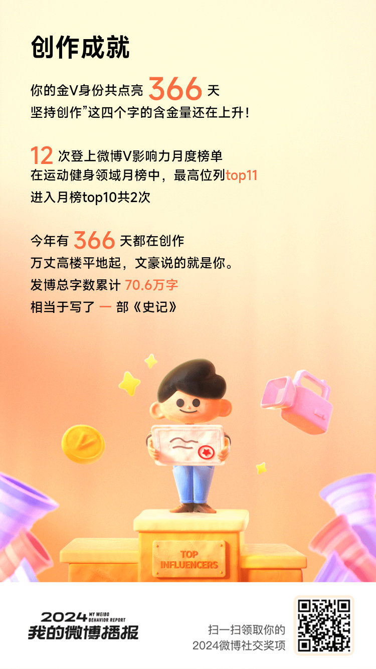 瑞思拜！成就不负有心人！2024年我保持了金V身份366天[努力][努力]~感谢