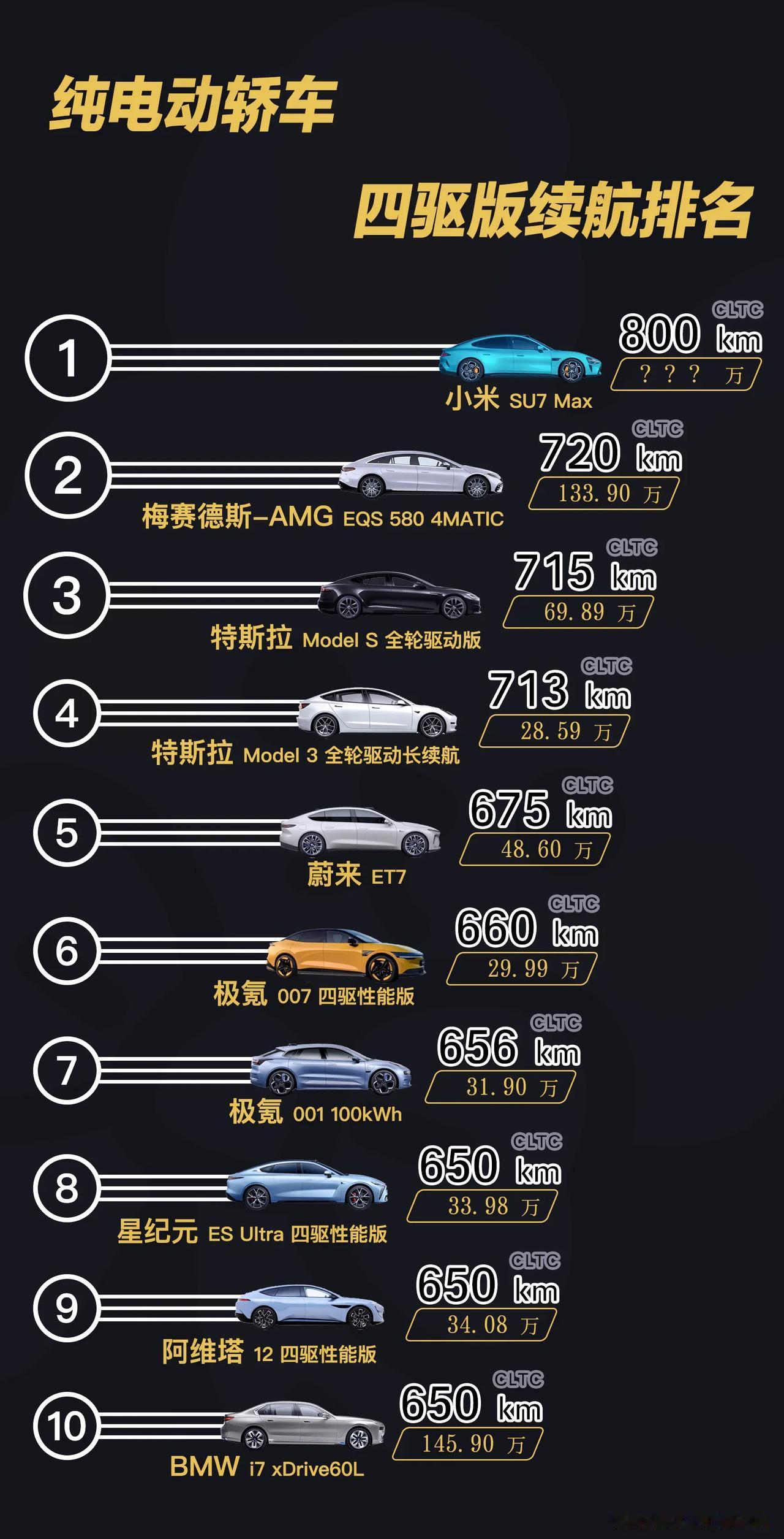 偷偷跟大家说个内幕！
估计雷军现在都想打人了，
小米SU7还未正式发布，火爆信息