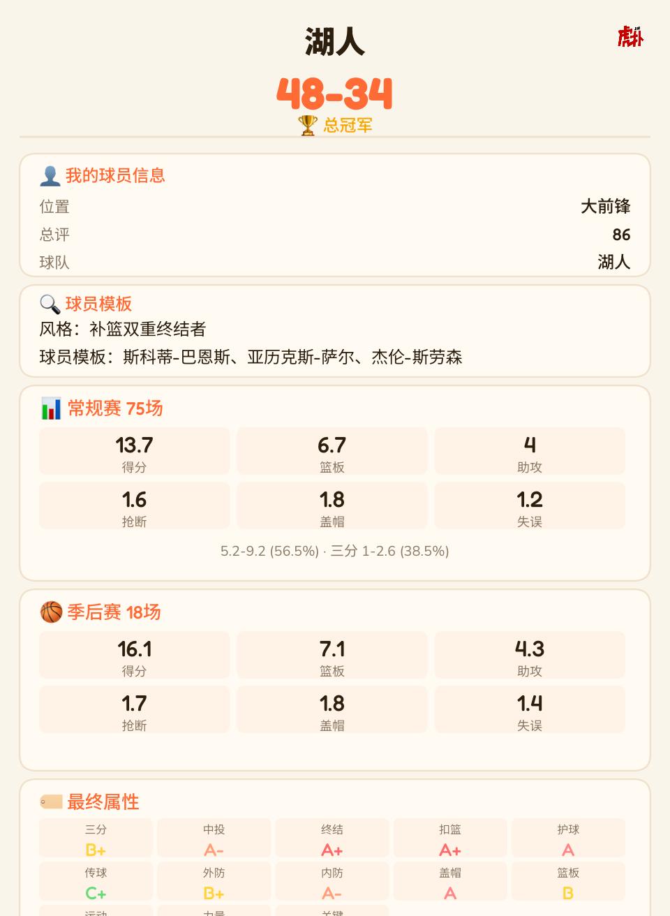 事实证明湖人还是需要靠谱一点的大前
就这还能混个冠军[捂脸]