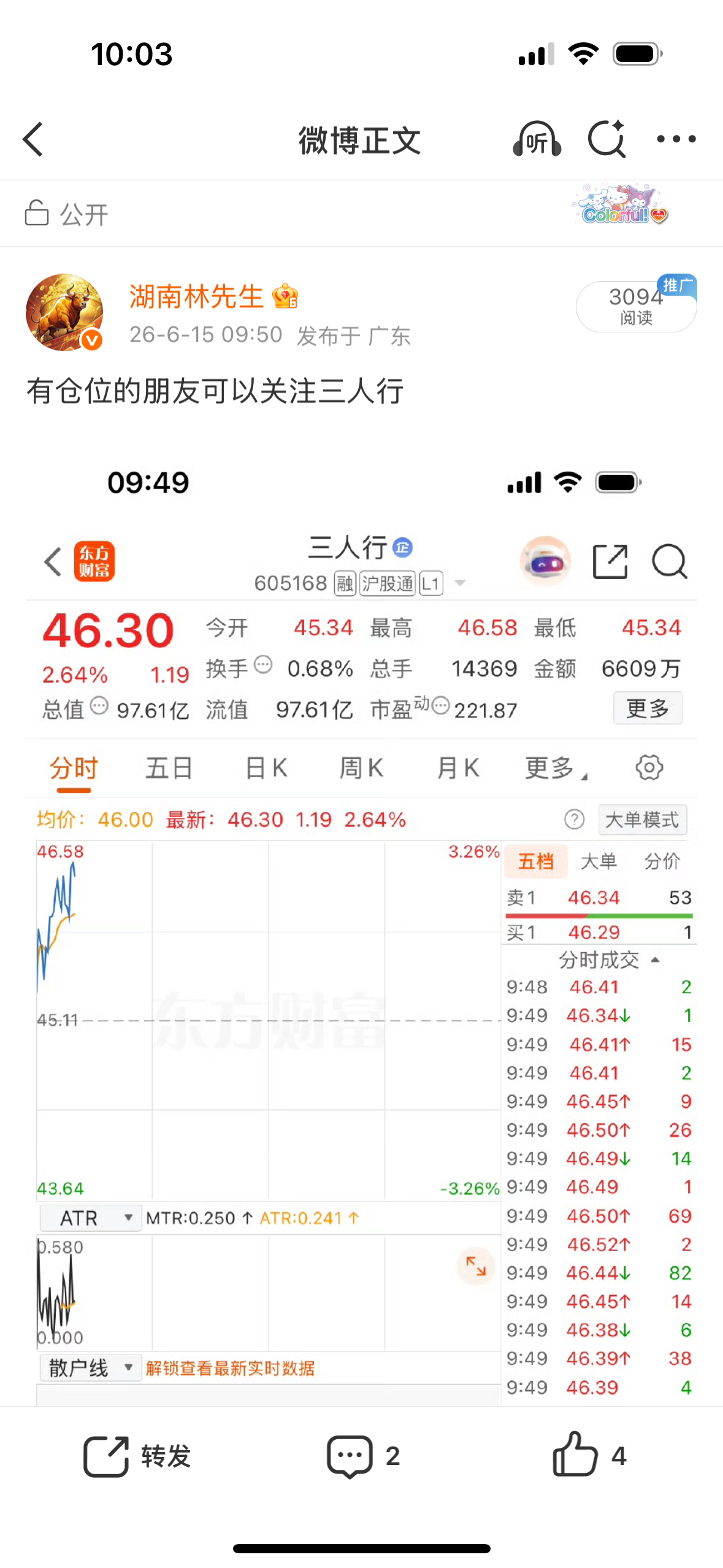 昨天叫大家关注的三人行现在已经涨了，下午会继续给大家推，想要的评论区留下888 
