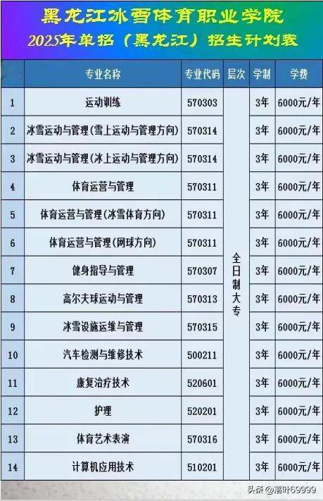 黑龙江冰雪体育职业技术学院2025年黑龙江单招计划今天公布了。