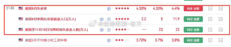拿捏数据这一块，稳的一批 