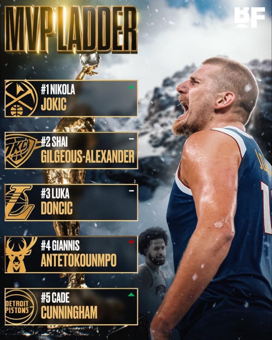 可惜咯，约老师骄傲了吗？才刚刚获得西部周最佳呀。约基奇空砍大号三双，却输给“残疾