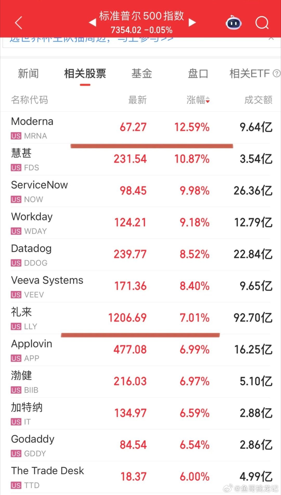 隔夜美股大科技撑盘、中科技跌、指数平稳！微软icon打出了阶段三重底大反攻，华尔