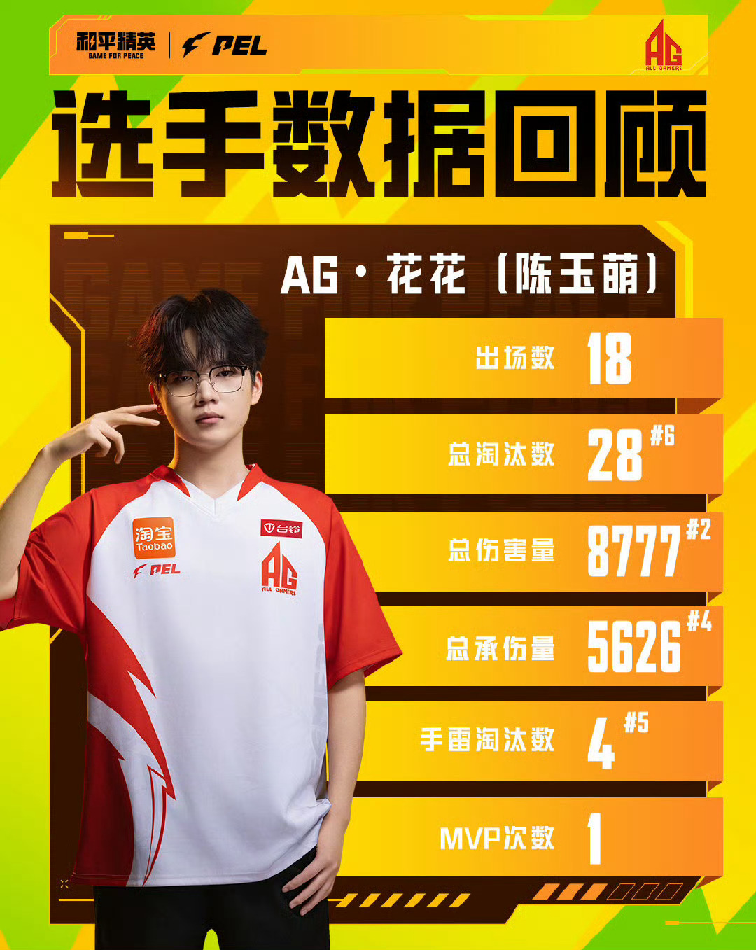 AG保留冠军班底，争取澳门邀请赛拿个好成绩吧！2026pel夏季转会期AG保留冠