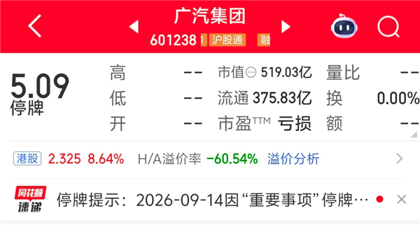 广汽集团因重要事项未公告9月14日全天停牌，将于收盘后发布重大事项。 ​​​