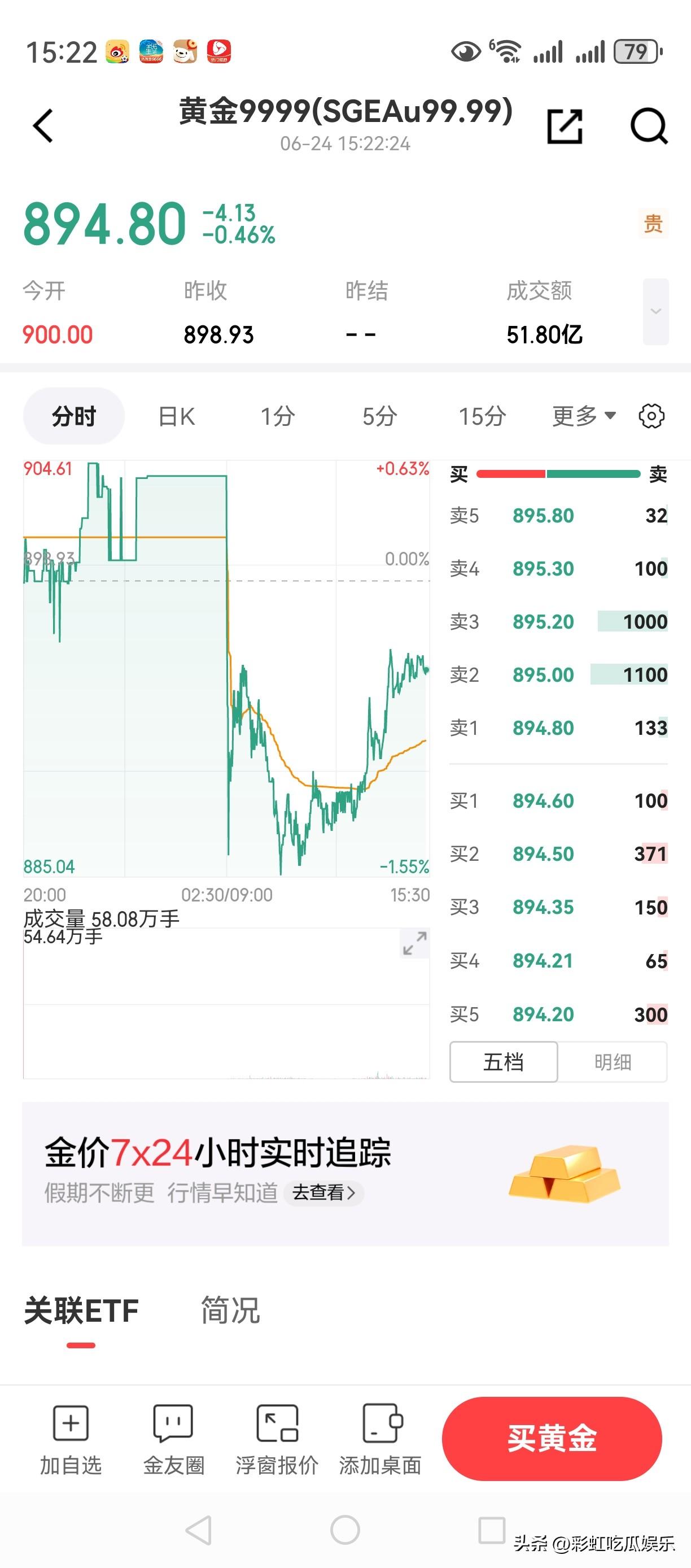 8月24日，今日金价894，最低到了885，目前一直横盘，上不去又下不来。

金