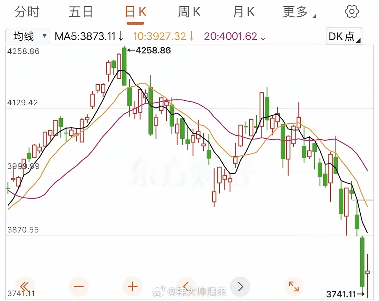今天出现了两个积极信号，短期有望止跌反弹。首先，座谈会释放救市的积极信号。我们知