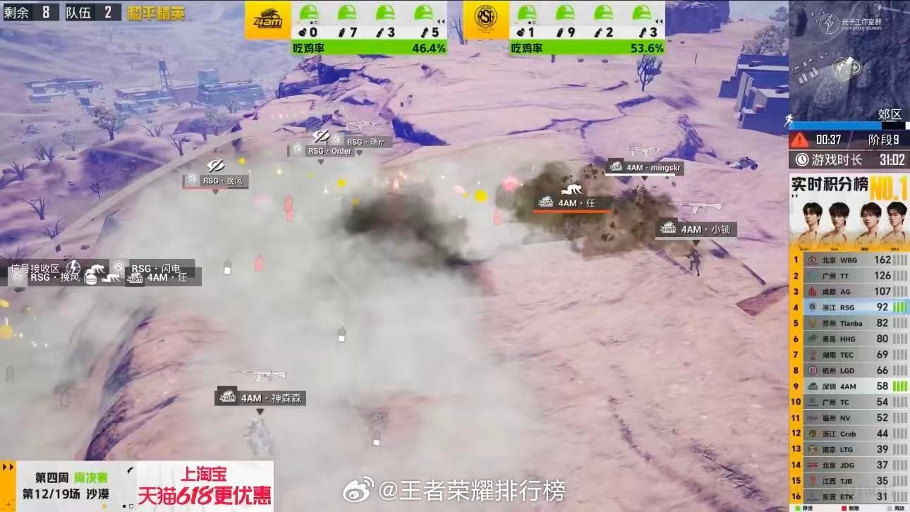 4AM单日双鸡4AM三连暴走吃鸡全员状态回暖，运营团战双在线，单日连拿两鸡强势回