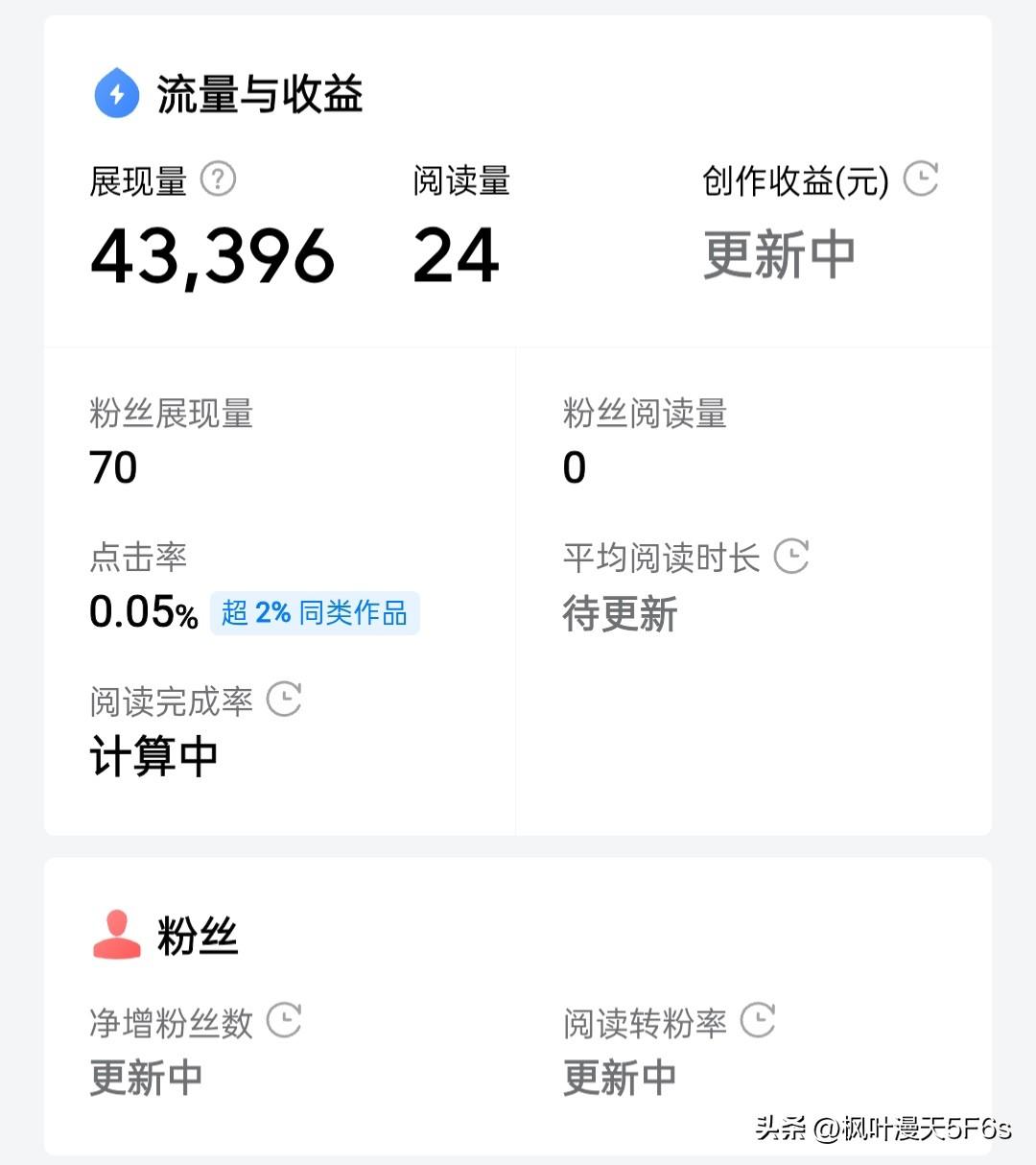 4万展现，24个阅读……这哪是流量，这是“一栋楼的人从我门前过，进来喝茶的只有一