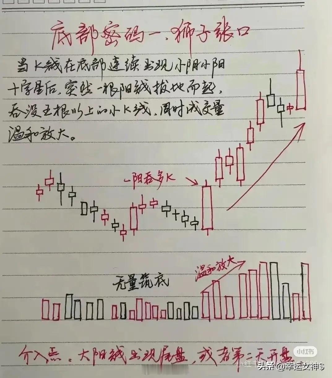 股市唯一不骗人一一底部形态必须牢记的炒股五不买口诀:1、高位横盘不要买，久盘要跌