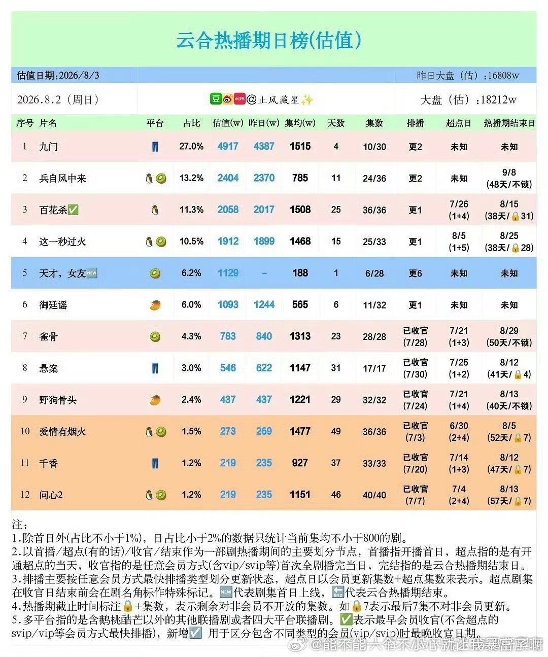 烂现偶+氵剧逐玉0存在感的注水超like“953”田曦薇+过气老男人胡一天不扑才