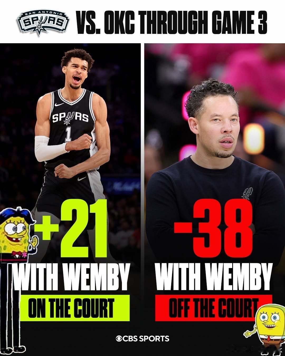 马刺2025-2026赛季NBA 季后赛西部决赛G3马刺 主场不敌雷霆，开局打出