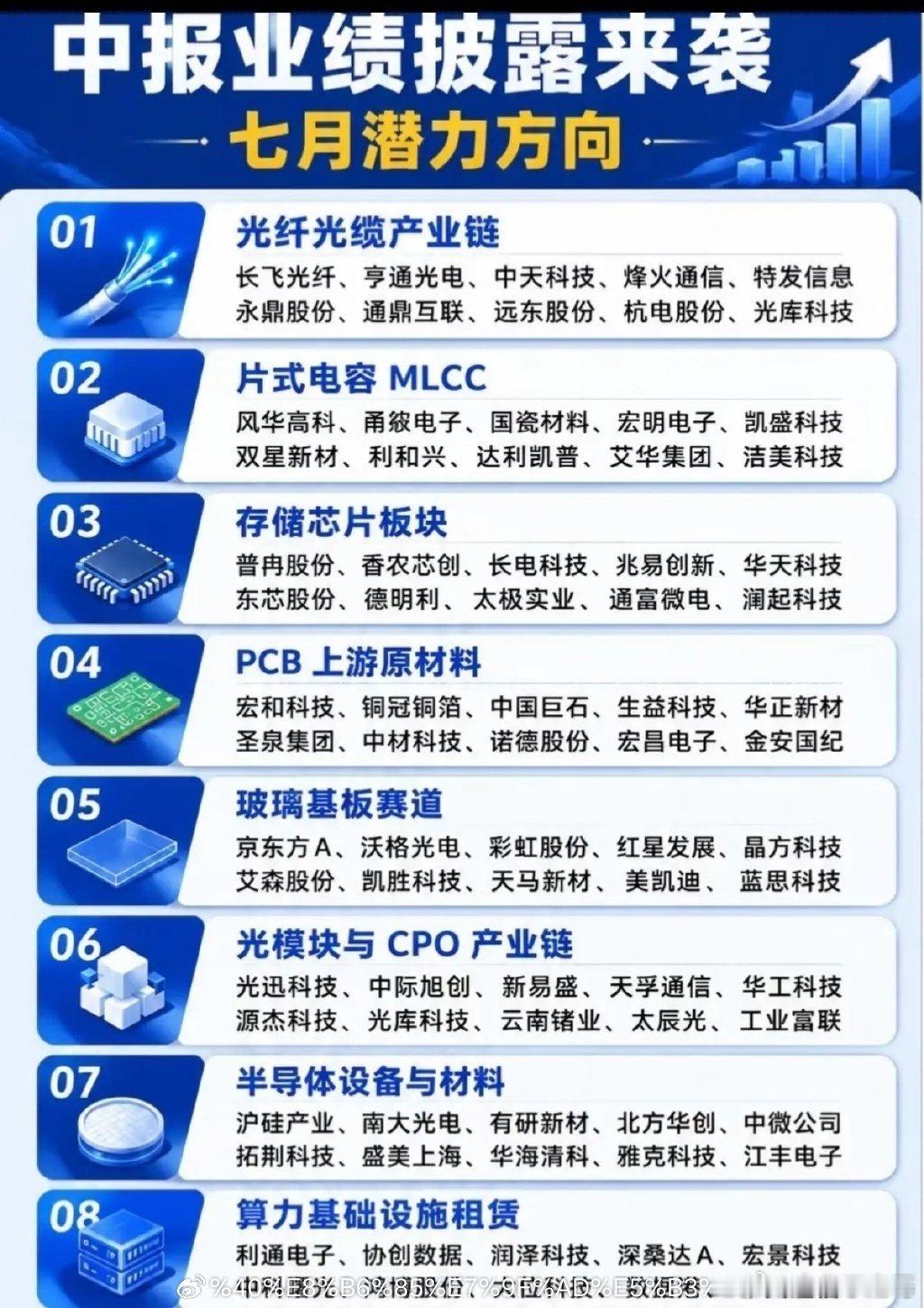 中报大幕正式拉开！八大高景气赛道锁定七月主线六月行情收官，市场博弈逻辑迎来根本性