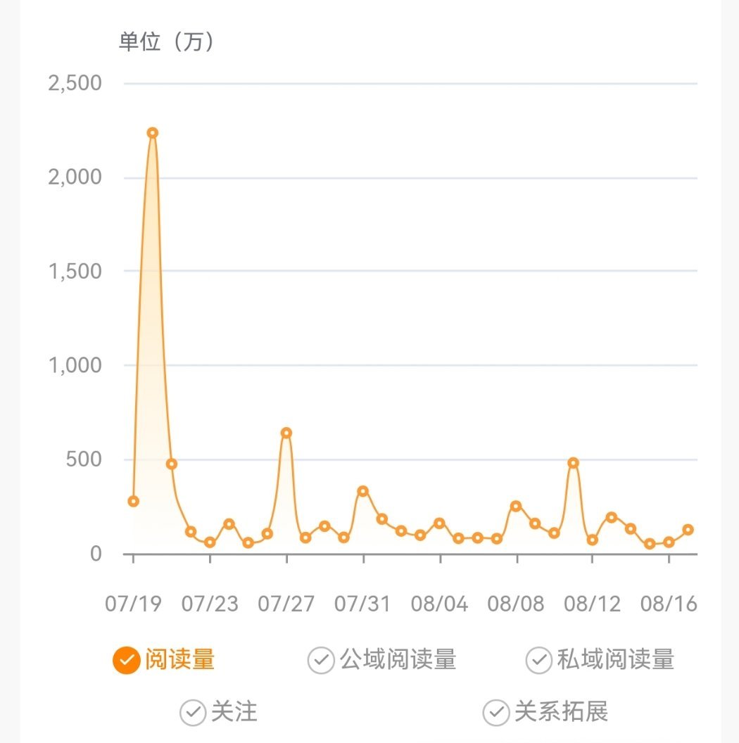 哒唧唧你别走... 