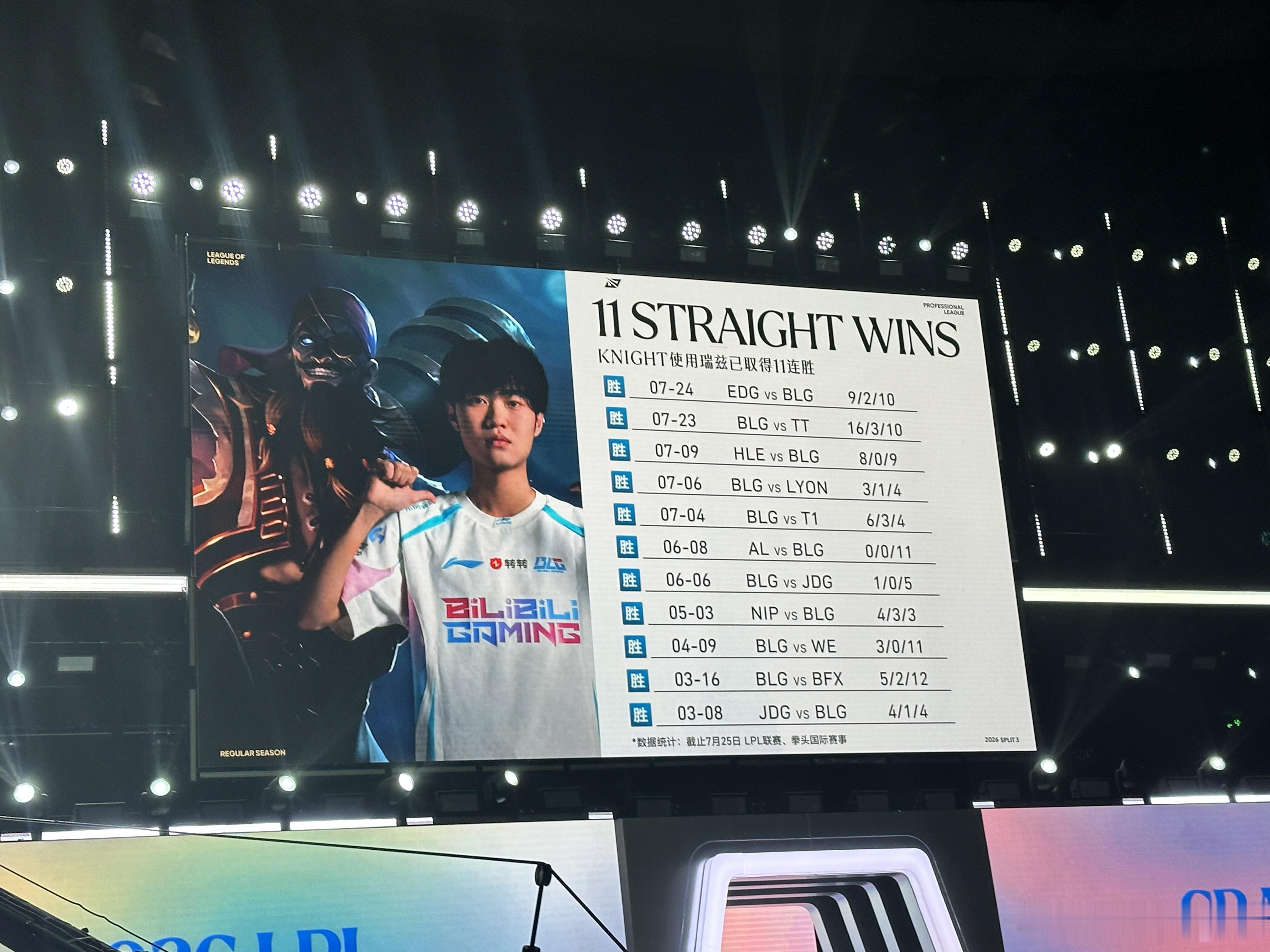 Knight的瑞兹已经达成夸张的11连胜AL对战BLGkael请viper和ta