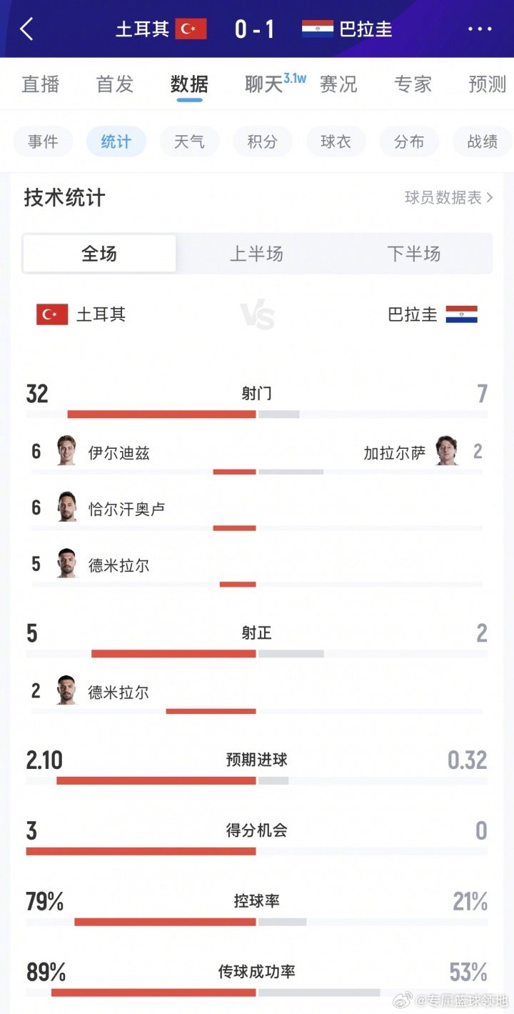居莱尔向全国人民道歉那段看得有点难受。说实话球员们也不想踢成这样，但这批人身价是
