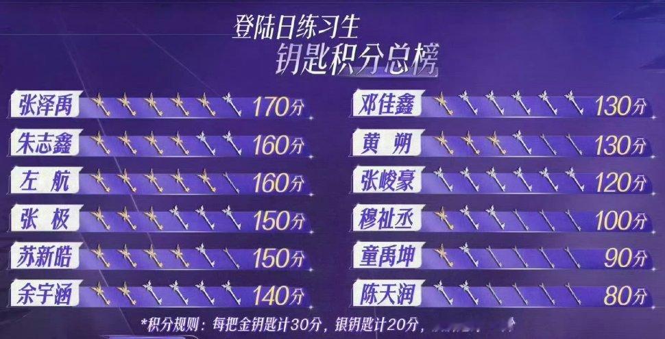 余宇涵唯一826出道之人 全能solo之人 主题曲考核第二个通过之人 最后一把金