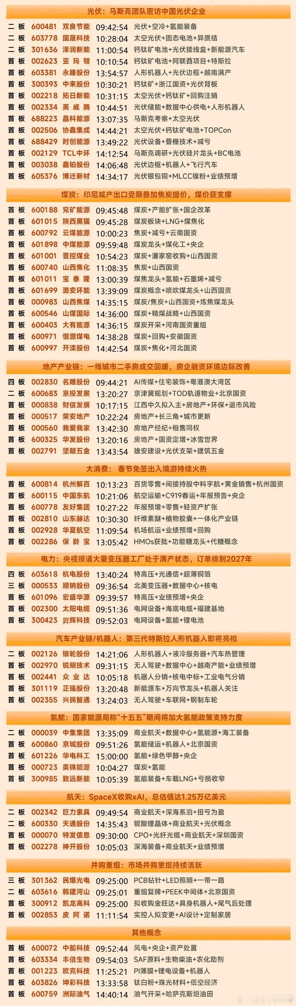 2月4日涨停复盘 