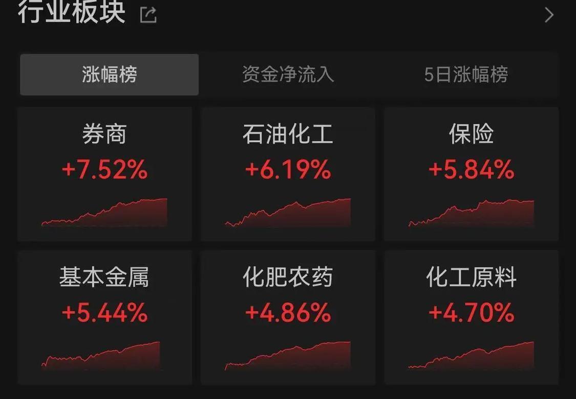大盘V型反转，券商股上演涨停潮。
6月22日，A股上演一出惊险过山车。上午上证指