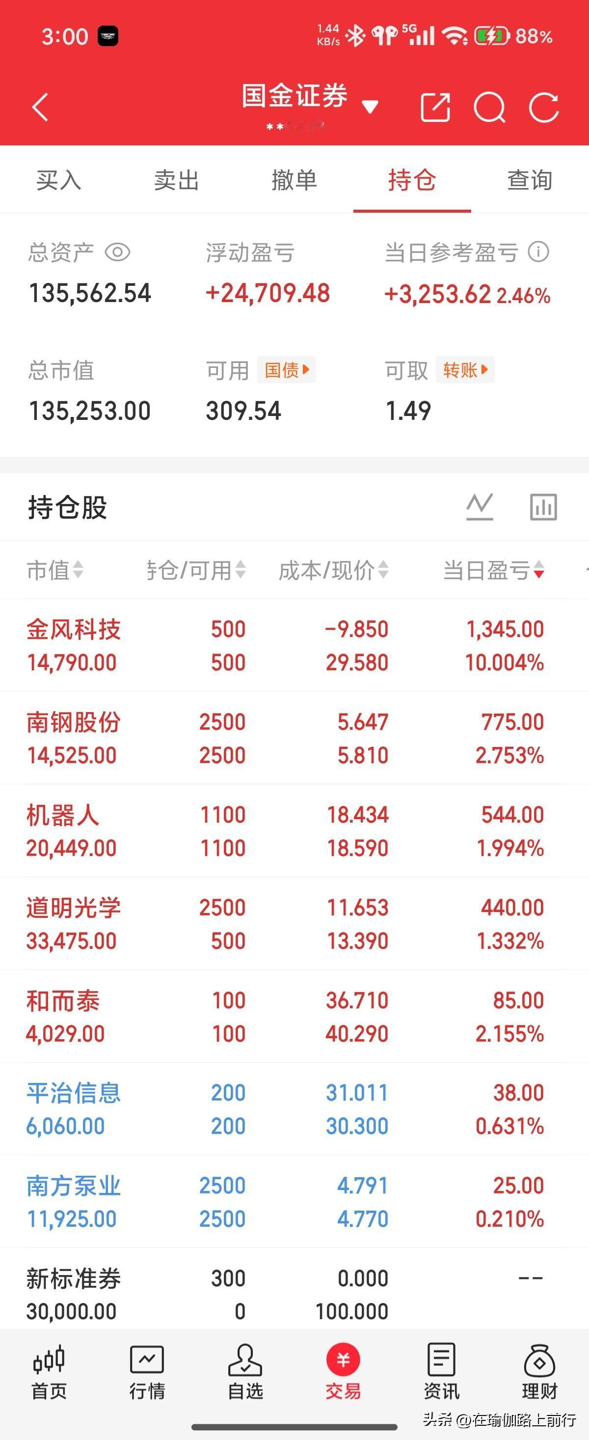 十万想变百万。下午加了道明叔，还是金风给力，卖飞了。
大盘环境就是仓位控制，30