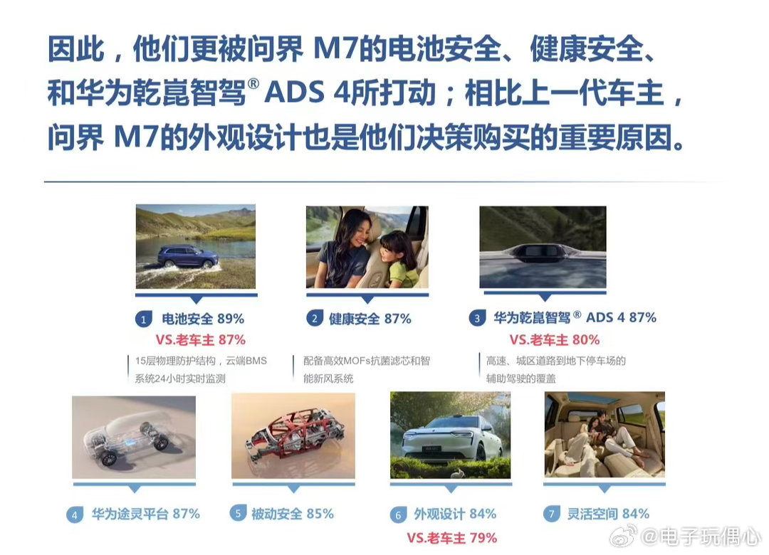 鸿蒙智行问界M7实测896线激光雷达问界M7凭借896线激光雷达实现超强感知，远