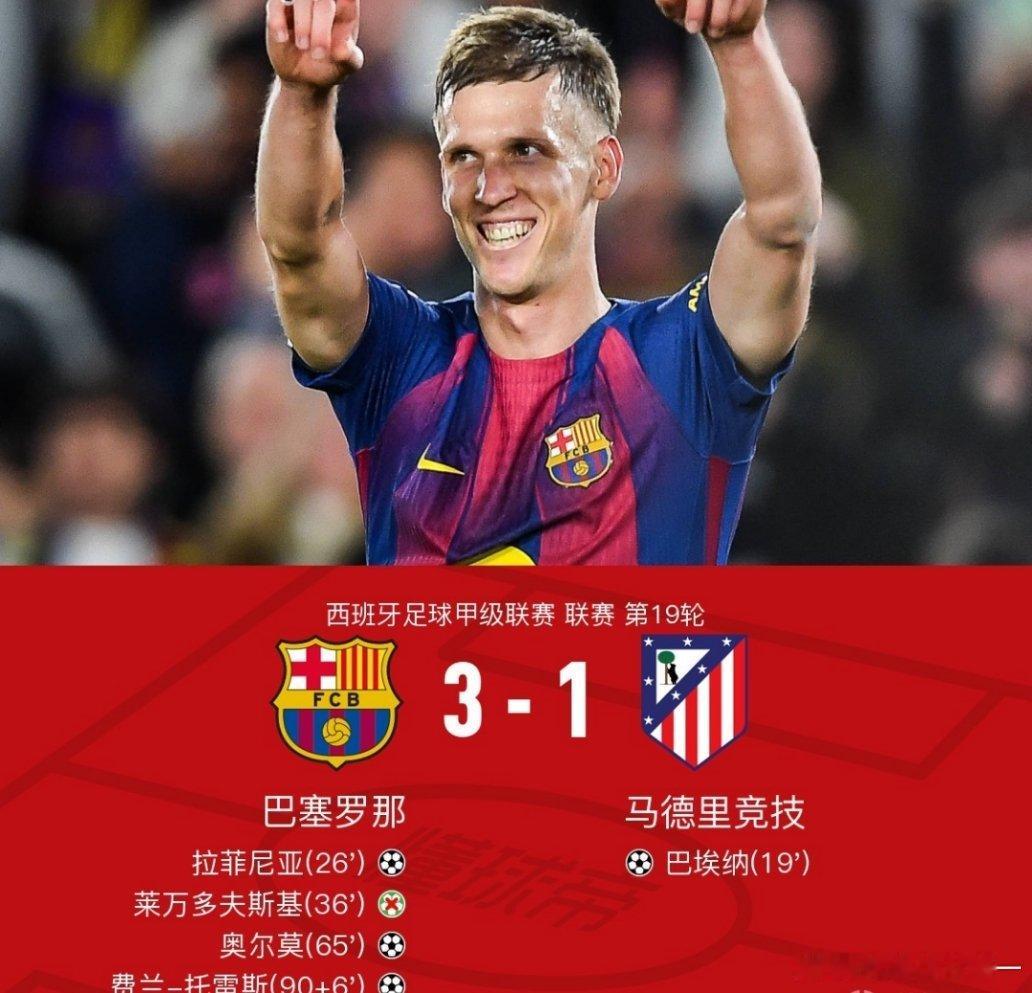 巴萨3比1马竞巴萨3-1逆转马竞，拉菲尼亚、奥尔莫、费兰建功，莱万失点北京时间1
