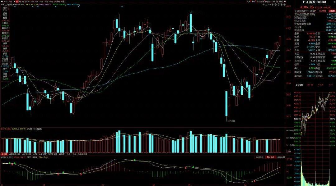 4月23日A股操作思路：科技主线冲不动就减仓，别想着高低切换一、整体思路之前就明