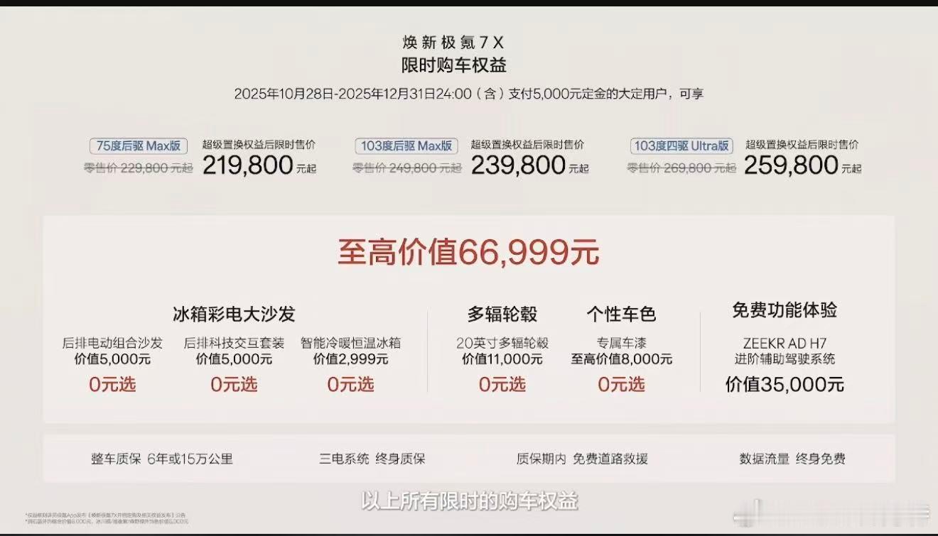 焕新极氪7x这个权益，确实很有诚意啊！焕新极氪7x家庭豪华新标杆极氪[超话] ​