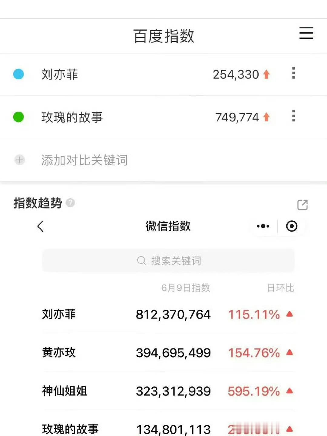 出个活动宣个剧，微指嘛四五e很正常的吧？播剧嘛8️⃣e微指也是有的。吹热度吹国民