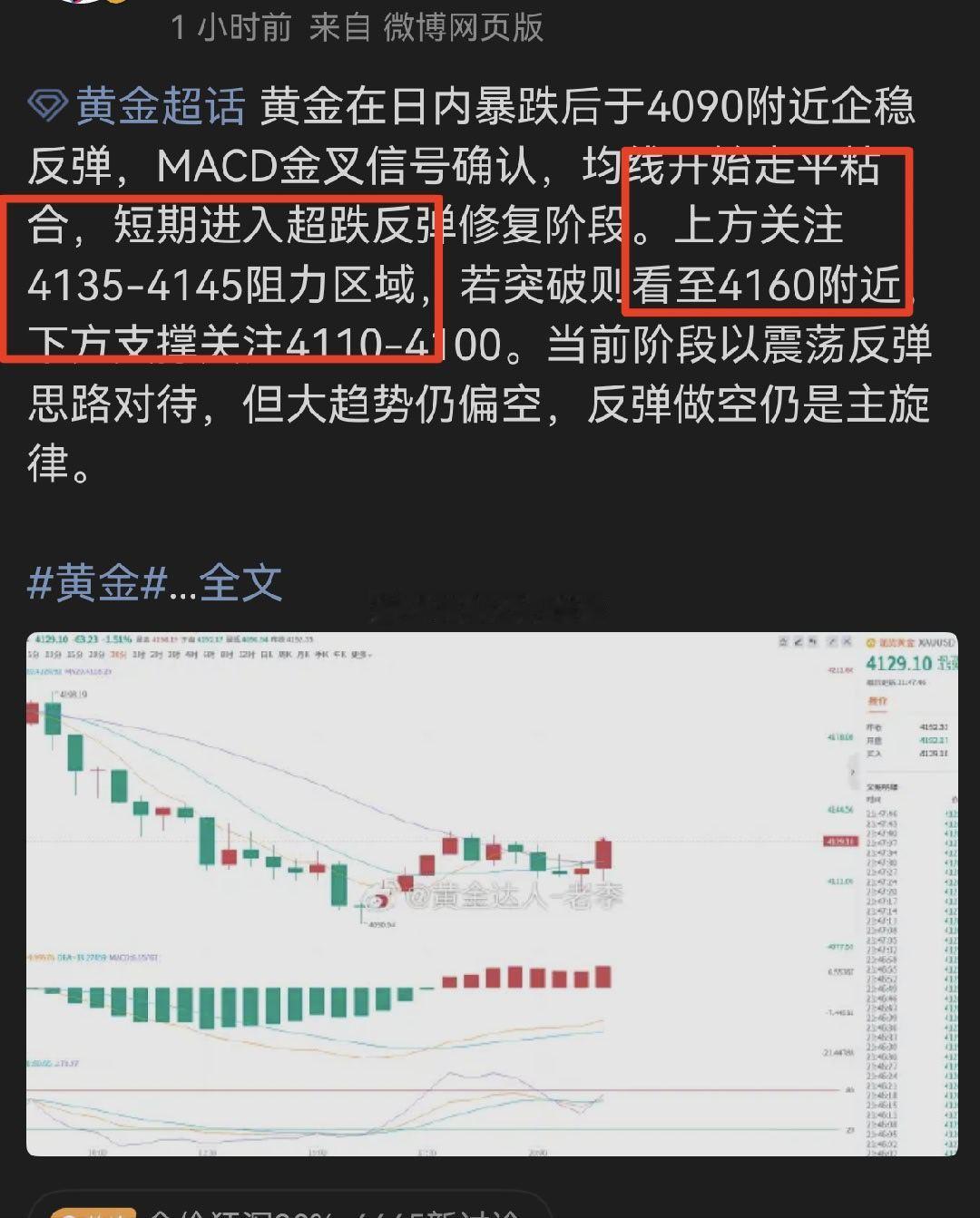 黄金  就说老李这思路到不到位又是三百点利润空间呈现黄金金价金价狂泻30%