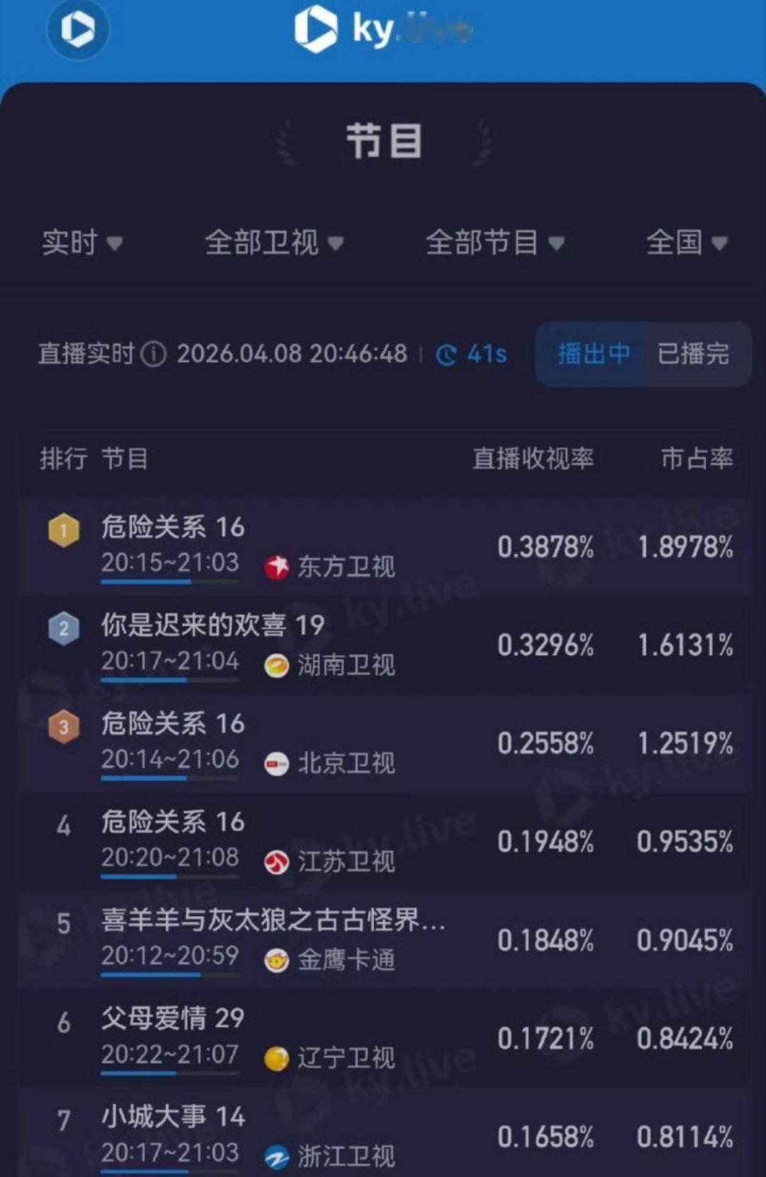 赵丽颖版楚乔传 有没有人关注过赵丽颖的小城大事二轮上星被我们喜羊羊按在地上锤 