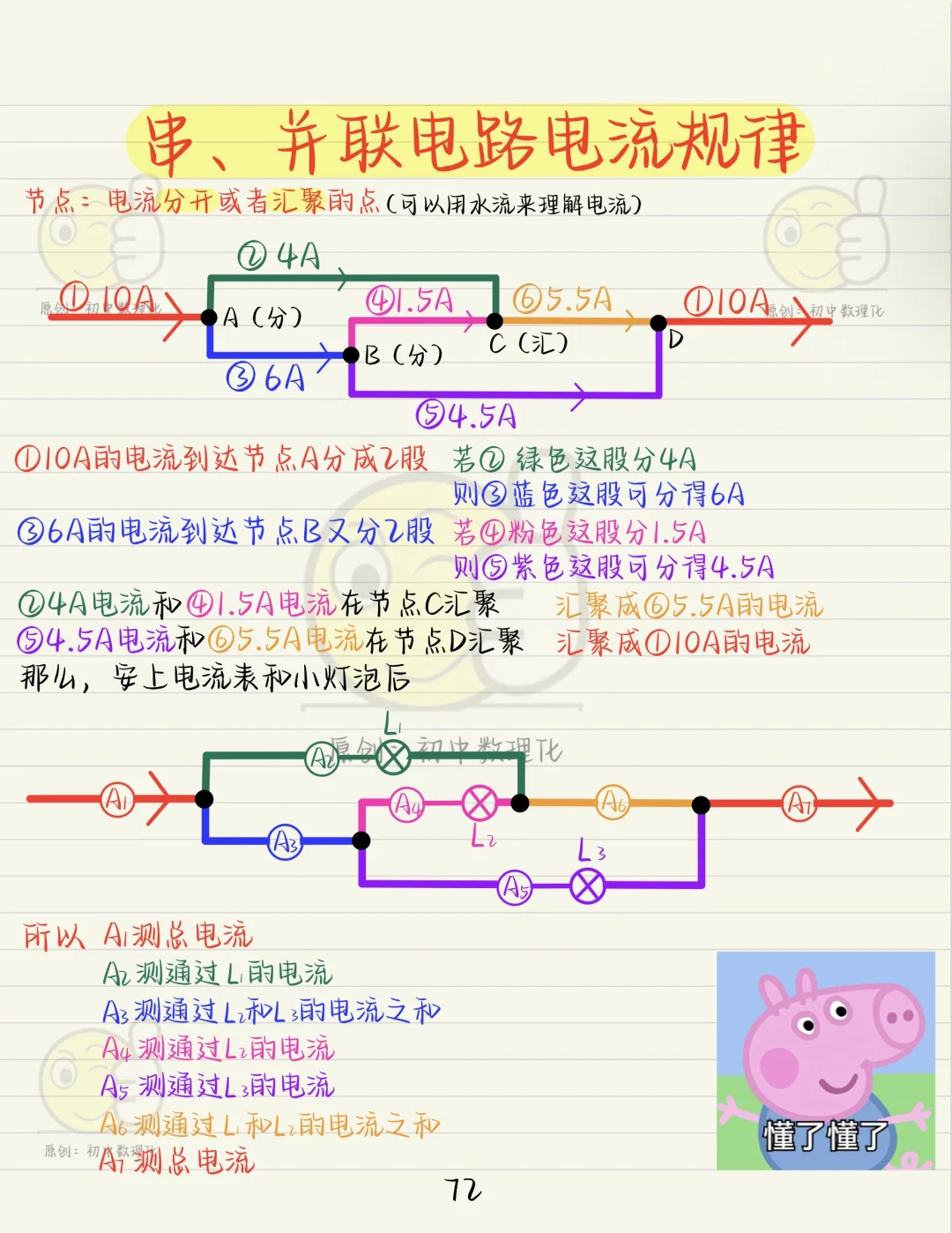 初三电学：教你一招搞定电流表的测量对象❗❗❗