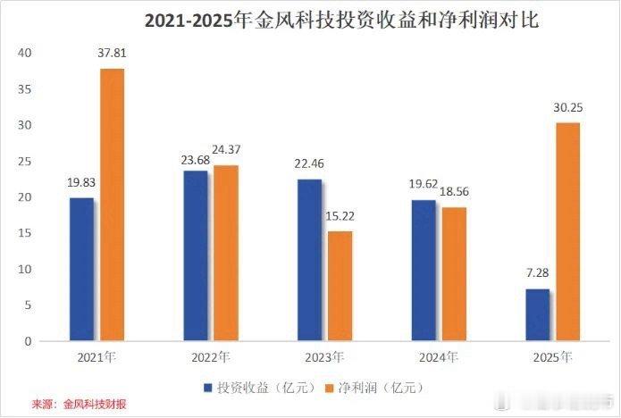 金风科技吸金730亿！投资+主业双轮驱动，全球风电霸主地位稳固2026年4月14