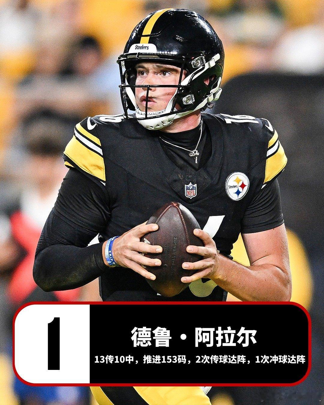 🔥季前赛第一周过后新秀QB的实力排行榜又一批新生代四分卫亮相赛场，有的传球高效